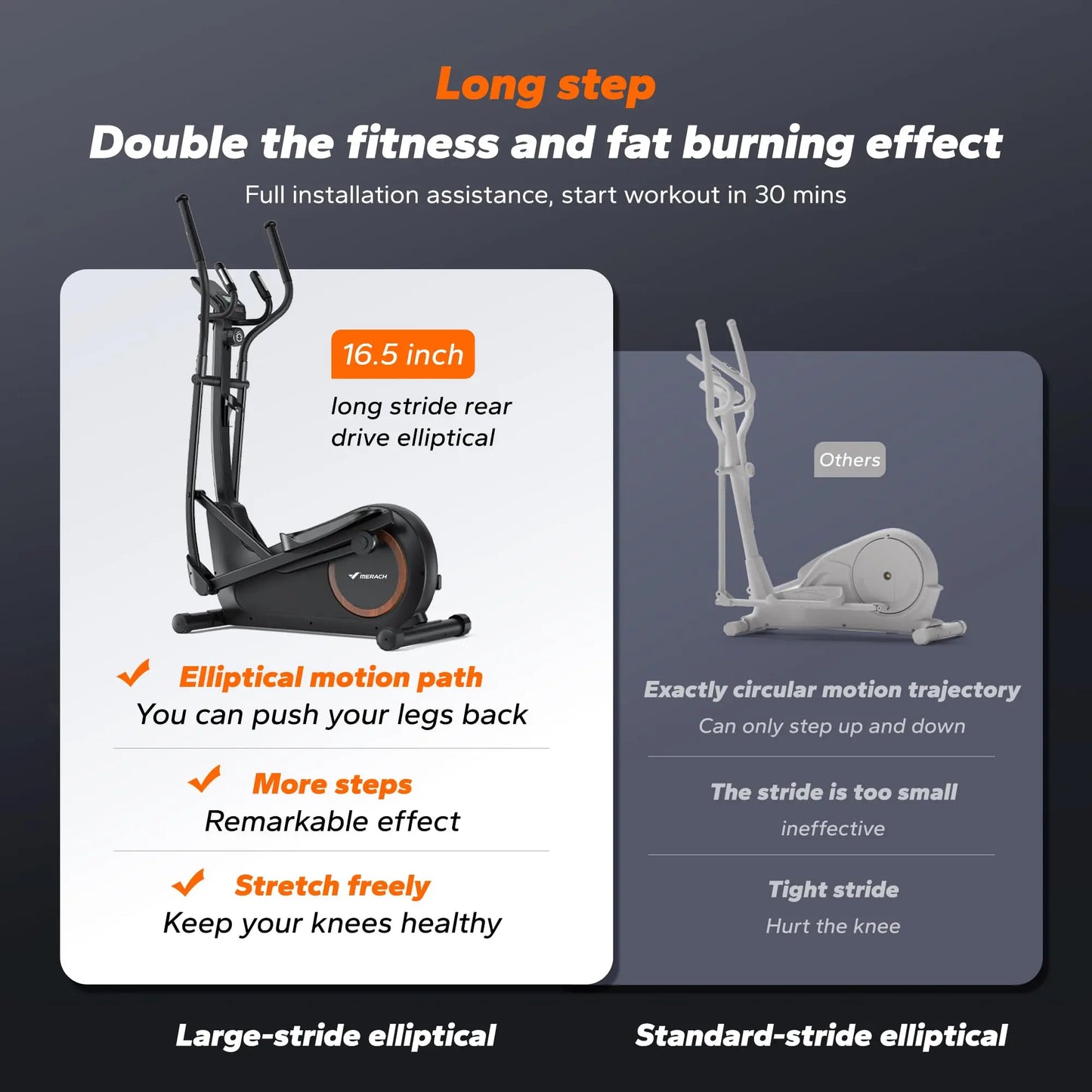 Elliptical Exercise Machine – 18.5" Stride, Quiet Magnetic Drive, 8 Resistance Levels