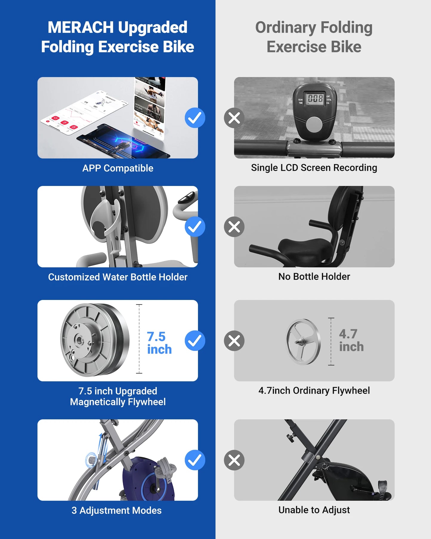 4-in-1 Foldable Exercise Bike – Upright & Recumbent Modes with 16 Resistance Levels, LCD Monitor, and Pulse Sensors